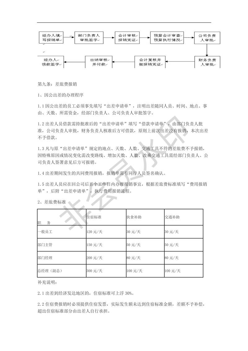 公司费用报销制度