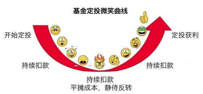 理财产品--基金及基金定投