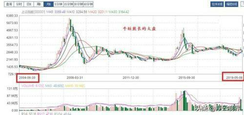 理财产品--基金及基金定投