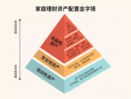 常熟投资理财